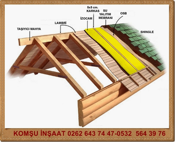 İzolasyon işleri – fotoğraf 7